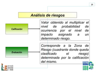 Calificación V alor obtenido al multiplicar el nivel de probabilidad de ocurrencia por el nivel de impacto asignado a un determinado riesgo. Evaluación Corresponde a la Zona de Riesgo (cuadrante donde queda clasificado el riesgo) determinada por la calificación del mismo. Análisis de riesgos 