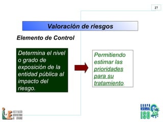 Valoración de riesgos Permitiendo estimar las  prioridades para su tratamiento .   Determina el nivel o grado de exposición de la entidad pública al impacto del riesgo.  Elemento de Control   