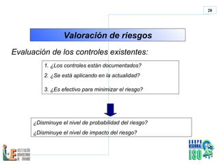 1. ¿Los controles están documentados? 2. ¿Se está aplicando en la actualidad? 3. ¿Es efectivo para minimizar el riesgo?   Evaluación de los controles existentes: ¿Disminuye el nivel de probabilidad del riesgo ?   ¿Disminuye el nivel de impacto del riesgo?  Valoración de riesgos 