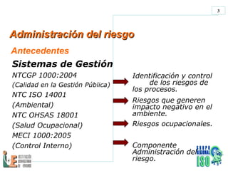 Administración del riesgo  Antecedentes Sistemas de Gestión NTCGP 1000:2004 (Calidad en la Gestión Pública) NTC ISO 14001  (Ambiental) NTC OHSAS 18001  (Salud Ocupacional) MECI 1000:2005 (Control Interno) Identificación y control  de los riesgos de los procesos. Riesgos que generen impacto negativo en el ambiente. Riesgos ocupacionales. Componente Administración del riesgo. 