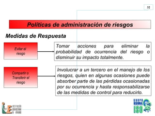 Políticas de administración de riesgos Medidas de Respuesta   Evitar el  riesgo Tomar acciones  para   eliminar la probabilidad de ocurrencia del riesgo o disminuir su impacto totalmente . Compartir o  Transferir el riesgo I nvolucrar a un tercero en el manejo de los riesgos, quien  e n algunas ocasiones puede absorber parte de las pérdidas ocasionadas por su ocurrencia  y hasta  responsabilizarse de las medidas de control para reducirlo .   