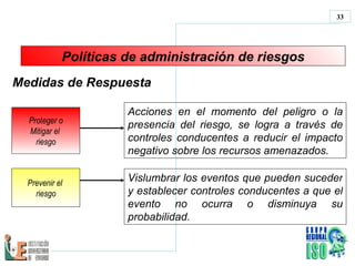 Políticas de administración de riesgos Medidas de Respuesta   Proteger o  Mitigar el  riesgo Acciones en el momento del peligro o la presencia del riesgo , s e logra a través  de controles  conducentes a reducir el impacto negativo sobre los recursos amenazados . Prevenir el  riesgo Vislumbrar los eventos que pueden suceder y establecer controles conducentes a que el evento no ocurra o disminuya su probabilidad.  