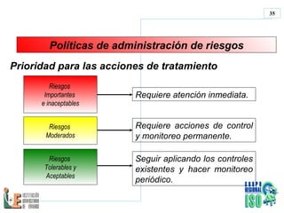 Políticas de administración de riesgos Prioridad para las acciones de tratamiento   Riesgos  Importantes  e inaceptables Requiere atención inmediata . Riesgos  Moderados Requiere acciones de control y monitoreo permanente .   Riesgos  Tolerables y Aceptables Seguir aplicando los controles existentes y hacer monitoreo periódico.  