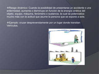 Riesgo dinámico: Cuando la posibilidad de presentarse un accidente o una
enfermedad, aumenta o disminuye en función de la energía cinética del
objeto, equipo, máquina, fenómeno o sustancia, la cual se potencializa
mucho más con la actitud que asume la persona que se expone a este.
Ejemplo: cruzar desprevenidamente por un lugar donde transitan
Vehículos.
 