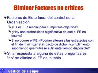 Eliminar Factores no críticos
   Factores de Exito fuera del control de la
    Organización.
       ¿Es el FE esencial para cumplir los objetivos?
       ¿Hay una probabilidad significativa de que el FE no
        ocurra?
       Si no ocurre el FE ¿Podrían alterarse las estrategias con
        el fin de minimizar el impacto de dicho incumplimiento,
        suponiendo que hubiese suficiente tiempo disponible?.
   Si la respuesta a alguna de estas preguntas es
    "no" se elimina el FE de la tabla.


      Gestión de r iesgos
UIB
                                                             3/10/2001
 