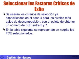 Seleccionar los Factores Críticos de
                     Exito
   Se usarán los criterios de selección ya
    especificados en el paso 4 para los niveles más
    bajos de descomposición, con el objeto de obtener
    un número de FCE entre 5 y 7.
   En la tabla siguiente se representan en negrita los
    FCE seleccionados.




       Gestión de r iesgos
UIB
                                                    3/10/2001
 