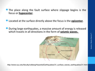 The place along the fault surface where slippage begins is the
focus or hypocenter.
Located at the surface directly above the focus is the epicenter.
During large earthquakes, a massive amount of energy is released
which travels in all directions in the form of seismic waves.
http://www.suu.edu/faculty/colberg/Hazards/Earthquakes/31_surface_waves_earthquakes/31.html
Autora:MartaGarcíaT.
 