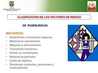 CLASIFICACION DE LOS FACTORES DE RIESGO
DE INSEGURIDAD
MECANICOS
• Superficies y elementos ásperos.
• Material en movimien...