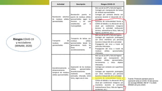 RIESGOS OCUPACIONALES EN EL MANEJO DE RESIDUOS | PDF