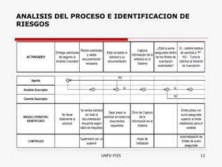 ANALISIS DEL PROCESO E IDENTIFICACION DE RIESGOS 