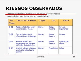 RIESGOS OBSERVADOS Una vez que tenemos identificados los riesgos identificamos sus características para determinar sus características 