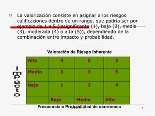 La valorización consiste en asignar a los riesgos calificaciones dentro de un rango, que podría ser por ejemplo de 1 a 5 (insignificante (1), baja (2), media (3), moderada (4) o alta (5)), dependiendo de la combinación entre impacto y probabilidad.  Impacto Valoración de Riesgo Inherente   Frecuencia o Probabilidad de ocurrencia   Alto Medio Bajo 4 2 1 Bajo 5 3 3 Medio 5 5 4 Alto 