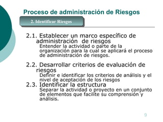 Proceso de administración de Riesgos <ul><li>2.1. Establecer un marco específico de administración  de riesgos </li></ul><...