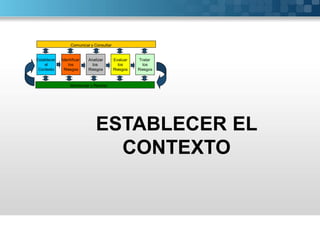Comunicar y Consultar


Establecer   Identificar   Analizar       Evaluar   Tratar
    el          los          los            los       los
 Contexto     Riesgos      Riesgos        Riesgos   Riesgos


                  Monitorear y Revisar




                               ESTABLECER EL
                                 CONTEXTO
 