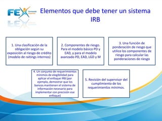 Elementos que debe tener un sistema 
IRB 
1. Una clasificación de la 
obligación según su 
exposición al riesgo de crédito 
(modelo de raitings internos) 
2. Componentes de riesgo. 
Para el modelo básico PD y 
EAD, y para el modelo 
avanzado PD, EAD, LGD y M 
3. Una función de 
ponderación de riesgo que 
utilice los componentes de 
riesgo para calcular las 
ponderaciones de riesgo 
4. Un conjunto de requerimientos 
mínimos de elegibilidad para 
aplicar el enfoque IRB (por 
ejemplo, demostrar que los 
bancos mantienen el sistema de 
información necesario para 
implementar con precisión ese 
enfoque) 
5. Revisión del supervisor del 
cumplimiento de los 
requerimientos mínimos. 
 