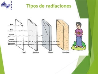Tipos de radiaciones
 