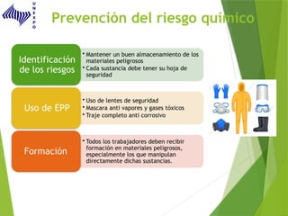 Prevención del riesgo químico
• Mantener un buen almacenamiento de los
materiales peligrosos
• Cada sustancia debe tener su hoja de
seguridad
Identificación
de los riesgos
• Uso de lentes de seguridad
• Mascara anti vapores y gases tóxicos
• Traje completo anti corrosivo
Uso de EPP
• Todos los trabajadores deben recibir
formación en materiales peligrosos,
especialmente los que manipulan
directamente dichas sustancias.
Formación
 