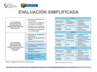 EVALUACIÓN SIMPLIFICADA
 