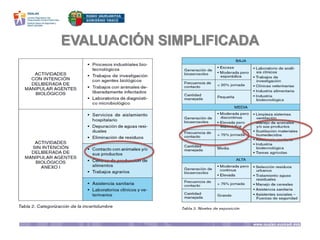 EVALUACIÓN SIMPLIFICADA
 