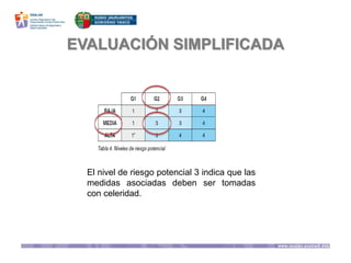 EVALUACIÓN SIMPLIFICADA
El nivel de riesgo potencial 3 indica que las
medidas asociadas deben ser tomadas
con celeridad.
 