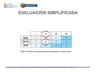 EVALUACIÓN SIMPLIFICADA
 