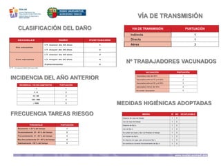 CLASIFICACIÓN DEL DAÑO
VÍA DE TRANSMISIÓN
INCIDENCIA DEL AÑO ANTERIOR
Nº TRABAJADORES VACUNADOS
FRECUENCIA TAREAS RIESGO
MEDIDAS HIGIÉNICAS ADOPTADAS
 