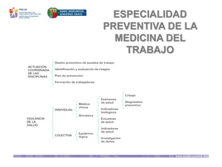 ESPECIALIDAD
PREVENTIVA DE LA
MEDICINA DEL
TRABAJO
 