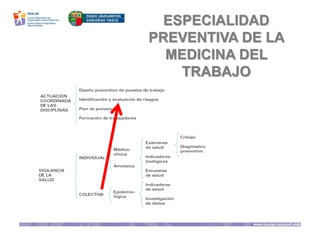 ESPECIALIDAD
PREVENTIVA DE LA
MEDICINA DEL
TRABAJO
 