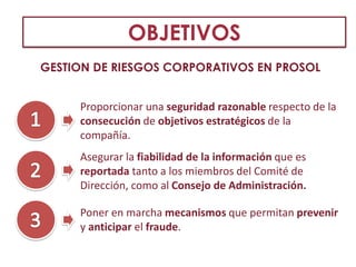 OBJETIVOS
GESTION DE RIESGOS CORPORATIVOS EN PROSOL
Proporcionar una seguridad razonable respecto de la
consecución de objetivos estratégicos de la
compañía.
Asegurar la fiabilidad de la información que es
reportada tanto a los miembros del Comité de
Dirección, como al Consejo de Administración.
Poner en marcha mecanismos que permitan prevenir
y anticipar el fraude.
 