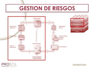 SUPERATION
GESTION DE RIESGOS
 