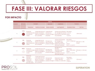 SUPERATION
POR IMPACTO
FASE III: VALORAR RIESGOS
 