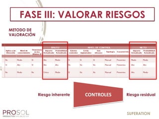 SUPERATION
METODO DE
VALORACIÓN
FASE III: VALORAR RIESGOS
Riesgo inherente Riesgo residualCONTROLES
 