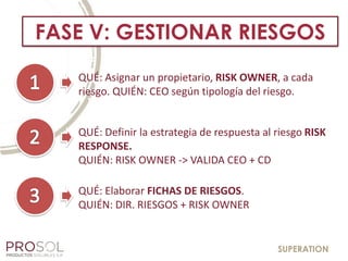 SUPERATION
FASE V: GESTIONAR RIESGOS
QUÉ: Asignar un propietario, RISK OWNER, a cada
riesgo. QUIÉN: CEO según tipología del riesgo.
QUÉ: Elaborar FICHAS DE RIESGOS.
QUIÉN: DIR. RIESGOS + RISK OWNER
QUÉ: Definir la estrategia de respuesta al riesgo RISK
RESPONSE.
QUIÉN: RISK OWNER -> VALIDA CEO + CD
 