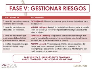 SUPERATION
FASE V: GESTIONAR RIESGOS
LA RESPUESTA A UN RIESGO PUEDE COMBINAR
VARIOS CONTROLES O INICIATIVAS DE VARIOS TIPOS
COSTE - BENEFICIO RISK RESPONSE
El coste del tratamiento es muy
superior a los beneficios.
EVITAR (Avoid): Eliminar la amenaza, generalmente dejando de hacer
esa actividad.
El coste del tratamiento es
adecuado a los beneficios.
MITIGAR (Mitigate): Reducir las probabilidad de ocurrencia, actuando
sobre las causas y/o reducir el impacto sobre los objetivos actuando
sobre el efecto.
El coste del tratamiento por
terceros es más beneficioso
que el tratamiento interno
TRANSFERIR (Transfer): Traspasar las consecuencias del riesgo a un
tercero: contratando un seguro, instrumentos de cobertura (futuros,
opciones, etc…), o subcontratando el servicio.
El nivel de riesgo está muy por
debajo del nivel de riesgo
aceptado
ACEPTAR (Accept): Prepararse para afrontar las consecuencias del
riesgo, bien sea activamente (provisionando una reserva de
contingencia) o pasivamente (no haciendo nada). Monitorizarlo para
confirmar que no se incrementa.
 