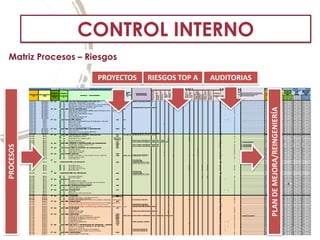 SUPERATION
CONTROL INTERNO
Matriz Procesos – Riesgos
PROCESOS
PROYECTOS RIESGOS TOP A AUDITORIAS
PLANDEMEJORA/REINGENIERÍA
 