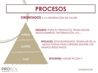 cost
safety
quality
cost
SUPERATION
SEGUROS: PARA EL PRODUCTO, TRABAJADOR,
MEDIOAMBIENTE, INFORMACIÓN, etc…
EFICACES: ESTANDARIZADOS: TRABAJAR DE LA
MISMA FORMA PARA OBTENER SIEMPRE LOS
MISMOS RESULTADOS.
EFICIENTES: HACER + CON -
ORIENTADOS A LA GENERACIÓN DE VALOR.
PROCESOS
 