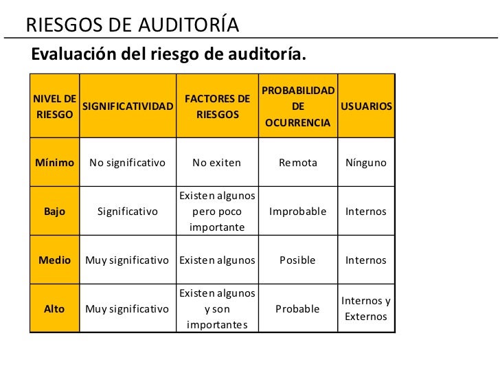 Riesgos de auditoría