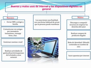 Buenos y malos usos de internet y los dispositivos digitales en
general
Malos

Buenos


Enviar SMS a amigos y
familia

Comunicarse con amigos
por mensajería
instantánea, watsapp
foros, chat.

Gestionar cuentas e-mail

Realizar actividades de
geolocalización(mapas)uso
de la brújula y otros
sensores

Los usos tienen una finalidad,
son una forma habitual de actuar
que la persona puede manifestar

Descargar o compartir
recursos sin respetar los
derechos del autor

Realizar compres de
productos ilegales

Robo de identidad: Difundir
contenidos en nombre de
otro

hacer apuestas por internet

 