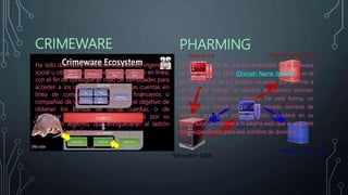 CRIMEWARE
Ha sido diseñado, mediante técnicas de ingeniería
social u otras técnicas genéricas de fraude en línea,
con el f...