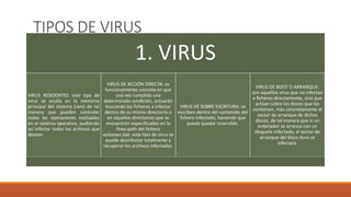 TIPOS DE VIRUS
1. VIRUS
VIRUS RESIDENTES: este tipo de
virus se oculta en la memoria
principal del sistema (ram) de tal
ma...