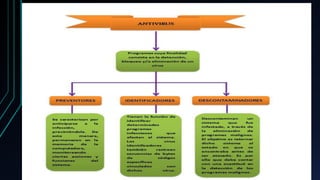Agregar un título de diapositiva (3)
 