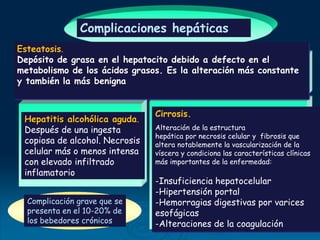 Complicaciones hepáticas
Esteatosis.
Depósito de grasa en el hepatocito debido a defecto en el
metabolismo de los ácidos grasos. Es la alteración más constante
y también la más benigna
Hepatitis alcohólica aguda.
Después de una ingesta
copiosa de alcohol. Necrosis
celular más o menos intensa
con elevado infiltrado
inflamatorio
Cirrosis.
Alteración de la estructura
hepática por necrosis celular y fibrosis que
altera notablemente la vascularización de la
víscera y condiciona las características clínicas
más importantes de la enfermedad:
-Insuficiencia hepatocelular
-Hipertensión portal
-Hemorragias digestivas por varices
esofágicas
-Alteraciones de la coagulación
Complicación grave que se
presenta en el 10-20% de
los bebedores crónicos
 