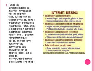    Todas las
    funcionalidades de
    Internet (navegación
    por las páginas
    web, publicación de
    weblogs y webs, correo
    electrónico, mensajería
    instantánea, foros, chat
    s, gestiones y comercio
    electrónico, entornos
    para el ocio...) pueden
    comportar algún
    riesgo, al igual como
    ocurre en las
    actividades que
    realizamos en el
    "mundo físico". En el
    caso de
    Internet, destacamos
    los siguientes riesgos:
 