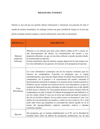 RIESGOS DEL INTERNET
Internet es una red que nos permite obtener información e interactuar con personas de todo el
mundo de manera instantánea; sin embargo existen una gran cantidad de riesgos en la red, que
ponen en peligro nuestros equipos y nuestra información; entre ellos se encuentran:
RIESGO No. 1 DESCRIPCION
Malware
(malicious
Software).
Malware es un software que tiene como objetivo dañar un PC o causar un
mal funcionamiento del mismo, sin consentimiento del usuario y con
propósitos diferentes, ya que en esta clase software se puede encontrar desde
un troyano hasta un spyware.
Existen muchísimos tipos de malware, aunque algunos de los más usuales son
los virus informáticos, los gusanos, los troyanos y los programas de spyware.
Virus
Informáticos.
Los virus informáticos constituyen una de las mayores molestias para los
usuarios de computadoras. Consisten en programas que se copian
automáticamente y que tiene por objeto alterar el normal funcionamiento de la
computadora, sin el permiso o el conocimiento del usuario, alterando el
funcionamiento normal de la máquina. Los usuarios de los sistemas operativos
Windows son las víctimas casi exclusivas de los virus informáticos, ya que los
sistemas de Microsoft son muy utilizados en todo el mundo hoy en día, debido
al fácil acceso a Internet, los virus pueden alcanzar en pocos minutos miles de
computadoras en todo el mundo. El método de propagación más habitual es el
uso de e-mails, donde el virus usa un texto que intenta persuadir al usuario a
dar clic en el archivo adjunto. En ese archivo anexo se encuentra el virus. Los
medios de convencimiento son muchos y suelen ser muy creativos. El e- mail
suele tener textos que despiertan la curiosidad del usuario (puede ser en el
asunto del mensaje).Muchos exploran contenidos eróticos o abordan
cuestiones actuales.
Spyware.
Son programas que se instalan indebidamente en el PC con la finalidad de
recopilar datos sobre los hábitos de navegación, preferencias, etc, de una
 