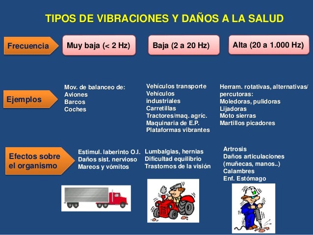 Resultado de imagen de vibraciones en el trabajo