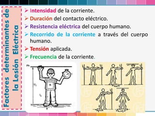  Intensidad de la corriente.
 Duración del contacto eléctrico.
 Resistencia eléctrica del cuerpo humano.
 Recorrido de la corriente a través del cuerpo
humano.
 Tensión aplicada.
 Frecuencia de la corriente.
 