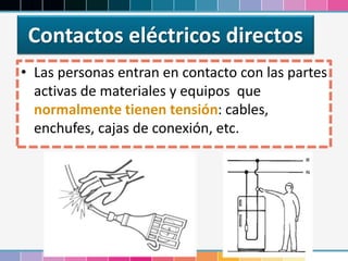 Contactos eléctricos directos
• Las personas entran en contacto con las partes
activas de materiales y equipos que
normalmente tienen tensión: cables,
enchufes, cajas de conexión, etc.
 