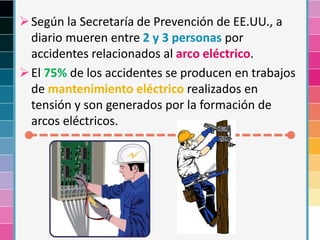 Según la Secretaría de Prevención de EE.UU., a
diario mueren entre 2 y 3 personas por
accidentes relacionados al arco eléctrico.
El 75% de los accidentes se producen en trabajos
de mantenimiento eléctrico realizados en
tensión y son generados por la formación de
arcos eléctricos.
 