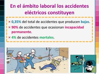 × 0,35% del total de accidentes que producen bajas.
× 90% de accidentes que ocasionan incapacidad
permanente.
× 4% de accidentes mortales.
 