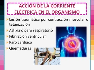 Lesión traumática por contracción muscular o
tetanización
Asfixia o paro respiratorio
Fibrilación ventricular
Paro cardiaco
Quemaduras
 